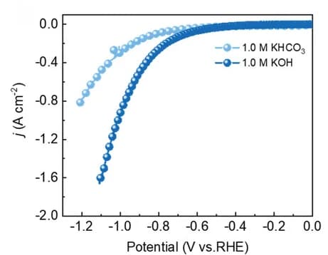 Open access visualization of Line Plot, LSV Curves, SnO2NCs, Flow Cell, KHCO3 Electrolyte