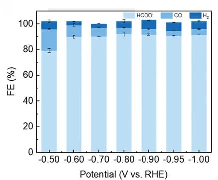 Open access visualization of Stacked Bar Plot, Error Bars, FE, SnO2NCs, KOH Electrolyte