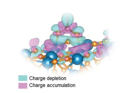 Open access visualization of Chemical Structure, Differential Charge Density, SnO2(110), OCHO, Adsorption