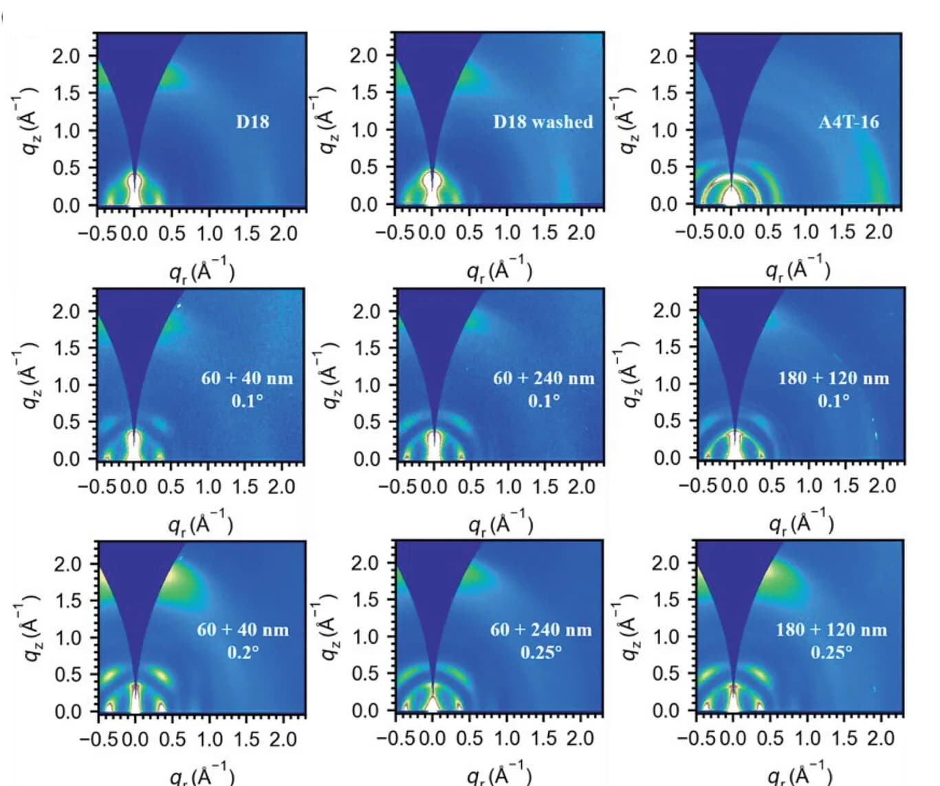 Open access visualization of Photo, GIWAXS, Films, Materials Science