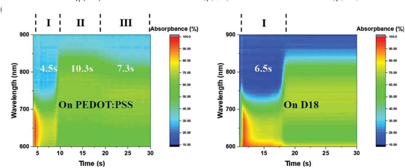 Open access visualization of Heatmap, Absorption Spectra, Thin Films, Crystallization, Materials Science