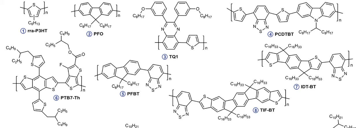 Open access visualization of Chemical Structure, Conjugated Polymers, Amorphous, rra-P3HT, PFO