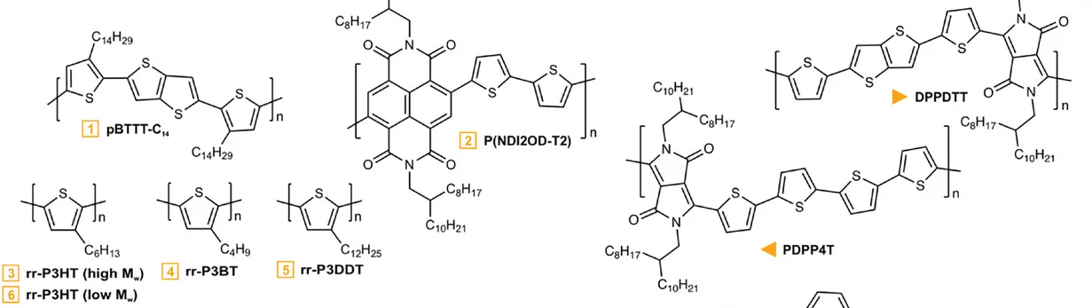 Open access visualization of Chemical Structure, Conjugated Polymers, Ordered, pBTTT-C14, P(NDI2OD-T2)