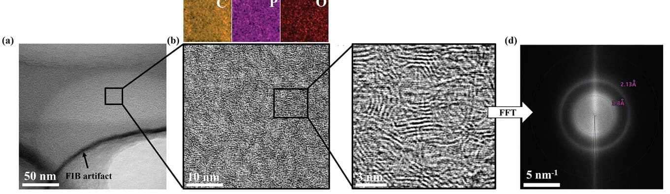 Open access visualization of Microscopy, HRTEM, BM P/LIG, Nanocrystalline Graphene, EDS