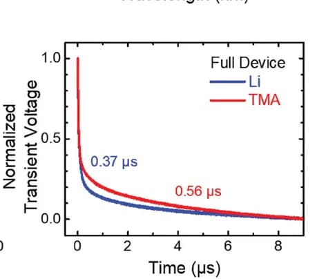 Open access visualization of Line Plot, TPV, Li Devices, TMA Devices