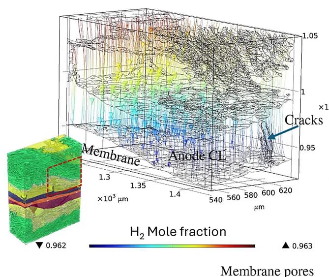 Open access visualization of 3D Plot, Hydrogen, Flux Streamline