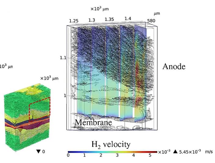 Open access visualization of 3D Plot, Hydrogen, Velocity Distribution