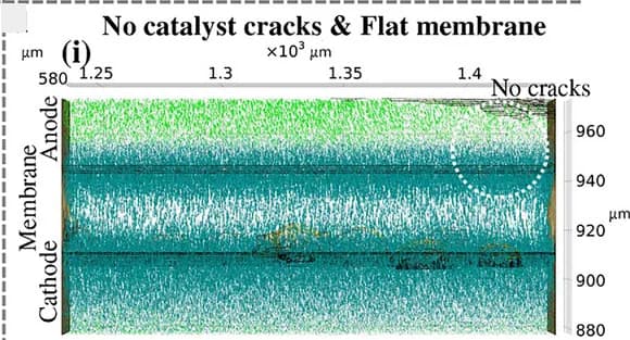 Open access visualization of Scatter Plot, Catalyst, Flat Membrane Module