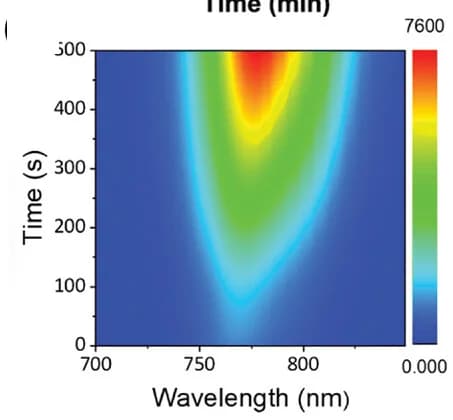 Open access visualization of Heatmap, PL Spectra, Illumination Time, Laser Excitations