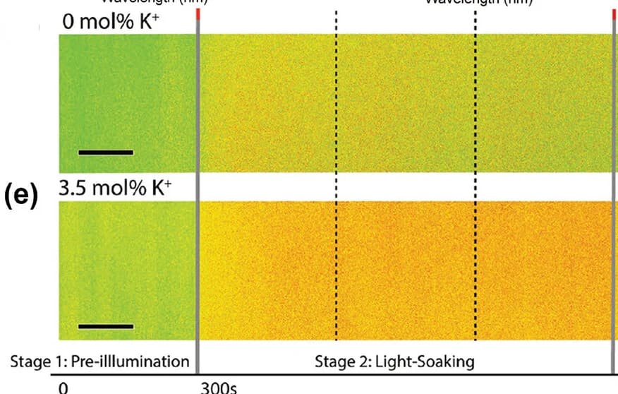 Open access visualization of Heatmap, PL Lifetime, Scanning Images, Perovskite Films