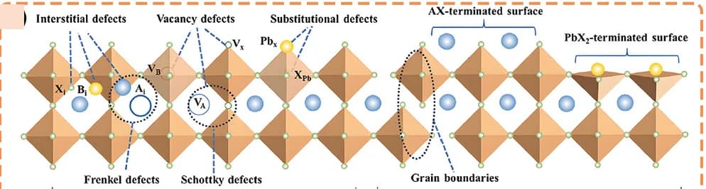 Open access visualization of Illustration, Schematic Diagram, Defects, MHPs