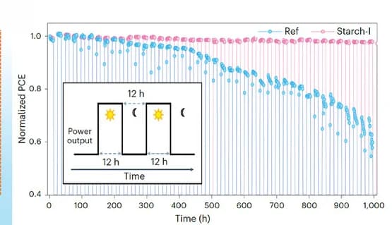 Open access visualization of Line Plot, Line Step, Scatter Plot, Simulation, Diurnal Cycle