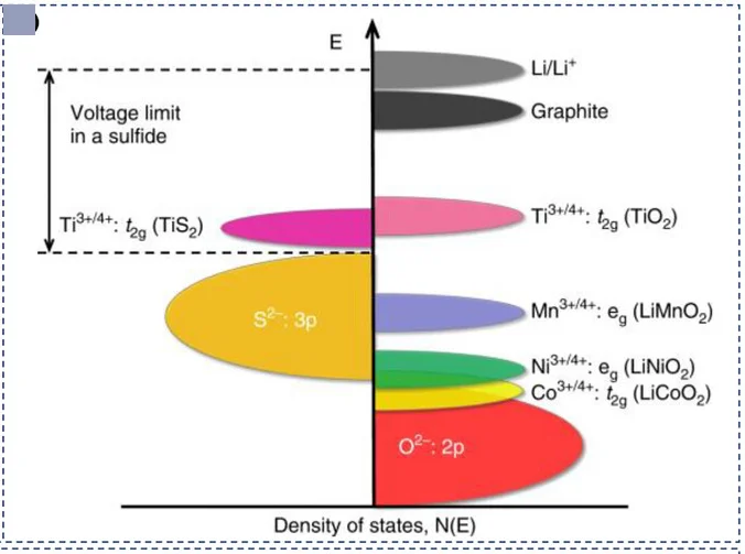 Open access visualization of Density Plot, Redox Energies, Anions