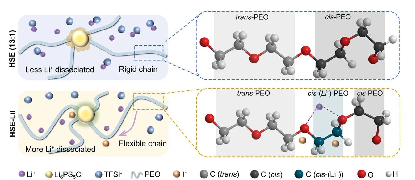 Open access visualization of Chemical Structure, Illustration, Schematic, LiI, Bulk Structure