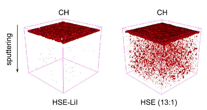 Open access visualization of 3D Plot, TOF-SIMS, Li-Metal Anode, HSE-LiI, HSE (13:1)