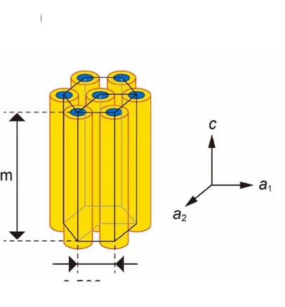 Open access visualization of 3D Plot, Hexagonal Unit Cell, Phase IV, PTFE