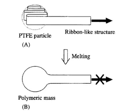 Open access visualization of Workflow, Illustration, Structure Change, Mechanical Strength, Schematic Representation