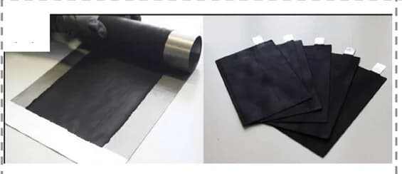 Open access visualization of Photo, Carbon Sulfur Electrodes, Roll-to-Roll Processing, Pouch Cell