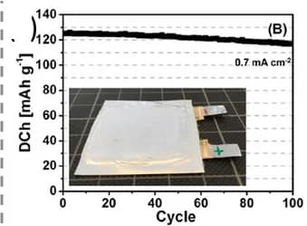Open access visualization of Line Plot, Photo, Sulfide-SE, Solid-State Battery, Pouch Cell