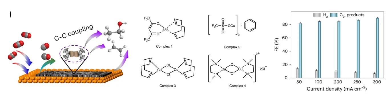 Open access visualization of Bar Plot, Error Bars, Illustration, Chemical Structure, Copper