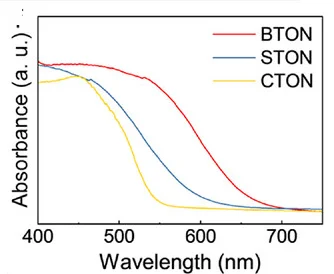Open access visualization of Line Plot, UV-Vis Spectra