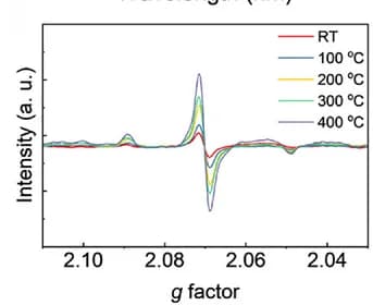 Open access visualization of Line Plot, EPR Spectra, Surface Oxygen Vacancies