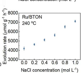 Open access visualization of Line Plot, Error Bars, Photothermal Activity, NaCl Concentration, Aqueous Solutions