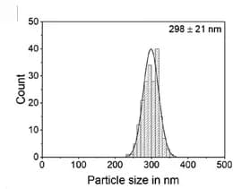 Open access visualization of Histogram, Particle Size Distribution, MPNC Nanospheres