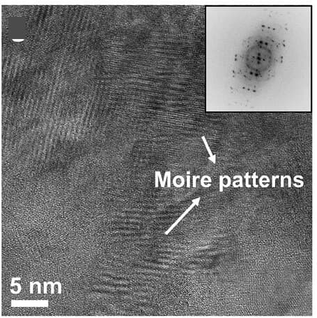 Open access visualization of Microscopy, HR-TEM, Framework Fe, Moire Patterns, FFT