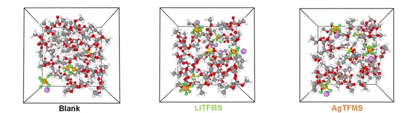 Open access visualization of Chemical Structure, Solvation Models, RDF Profiles, Coordination Numbers