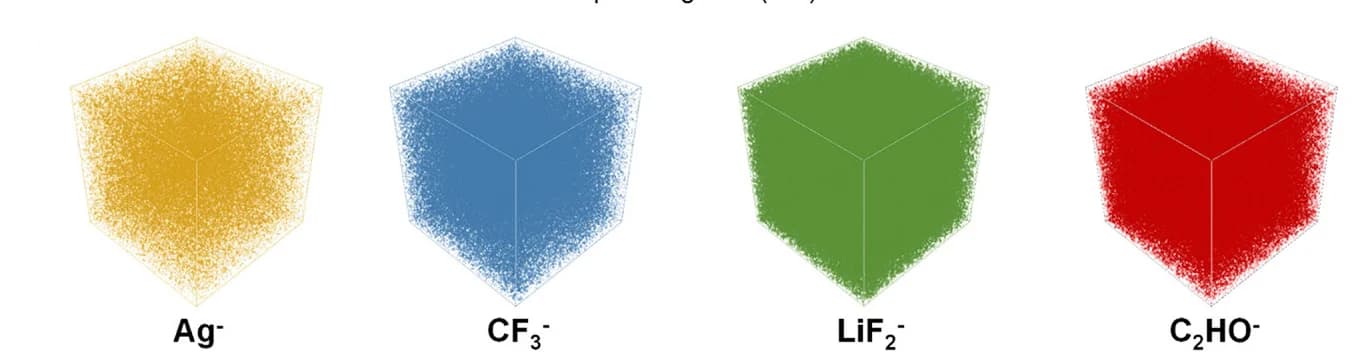 Open access visualization of 3D Plot, 3D Views, Li Metal Anode, AgTFMS