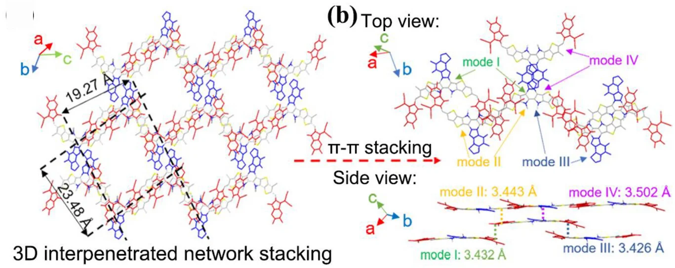 Open access visualization of Chemical Structure, Single-Crystal Packing, Top View
