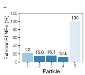 Open access visualization of Bar Plot, Reconstructed Aggregates