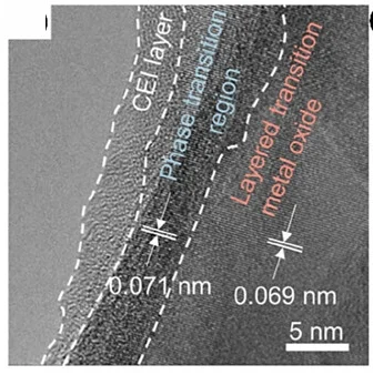 Open access visualization of Microscopy, CEI Layer, NNCFM Cathode, TEM, Electrolyte
