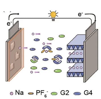 Open access visualization of Illustration, Anode-Free, Full Cell