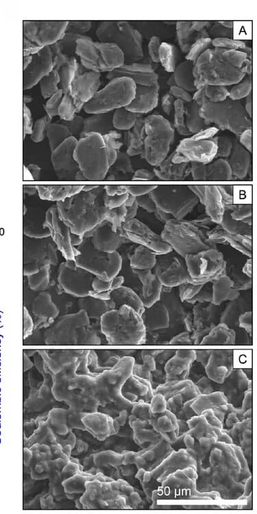 Open access visualization of Microscopy, Surface morphologies, Graphite, Electrolyte