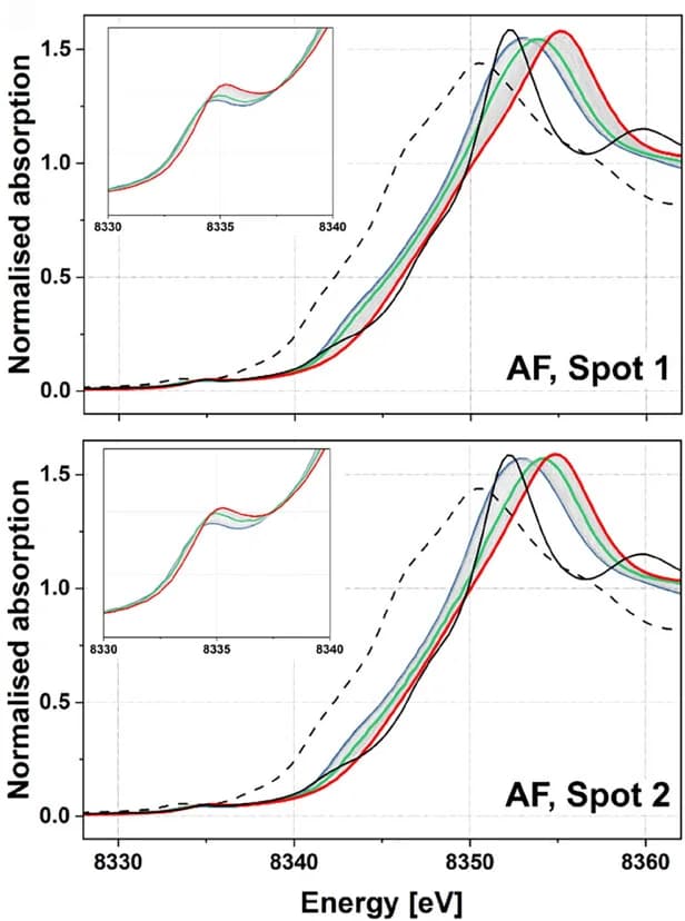 Open access visualization of Line Plot, Error Bars, Operando Ni K-edge XANES, Pre-edge Region, After-Formation Cells