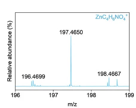 Open access visualization of Line Plot, ESI-HRMS Spectrum, Zinc Complex