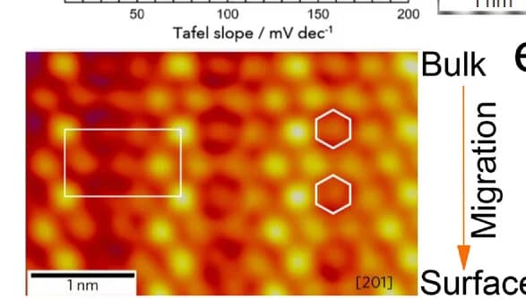 Open access visualization of Microscopy, Line Plot, Workflow, HRTEM, Colored Image