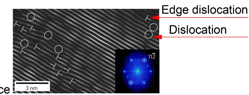 Open access visualization of Microscopy, Cationic Migration, Anionic Migration, Oxidation, Dislocations
