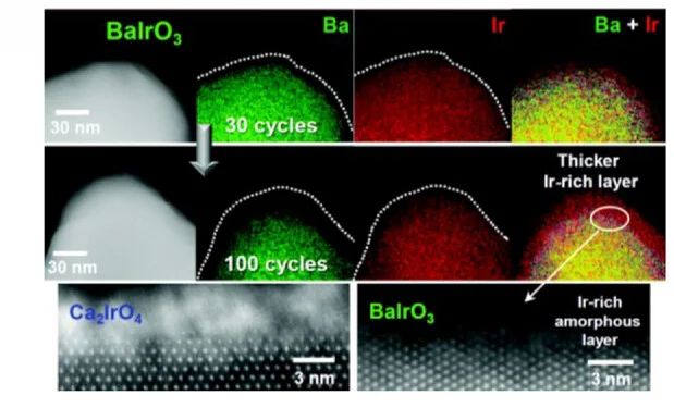 Open access visualization of Microscopy, STEM, EDS, Ir-rich layers, BaIrO3