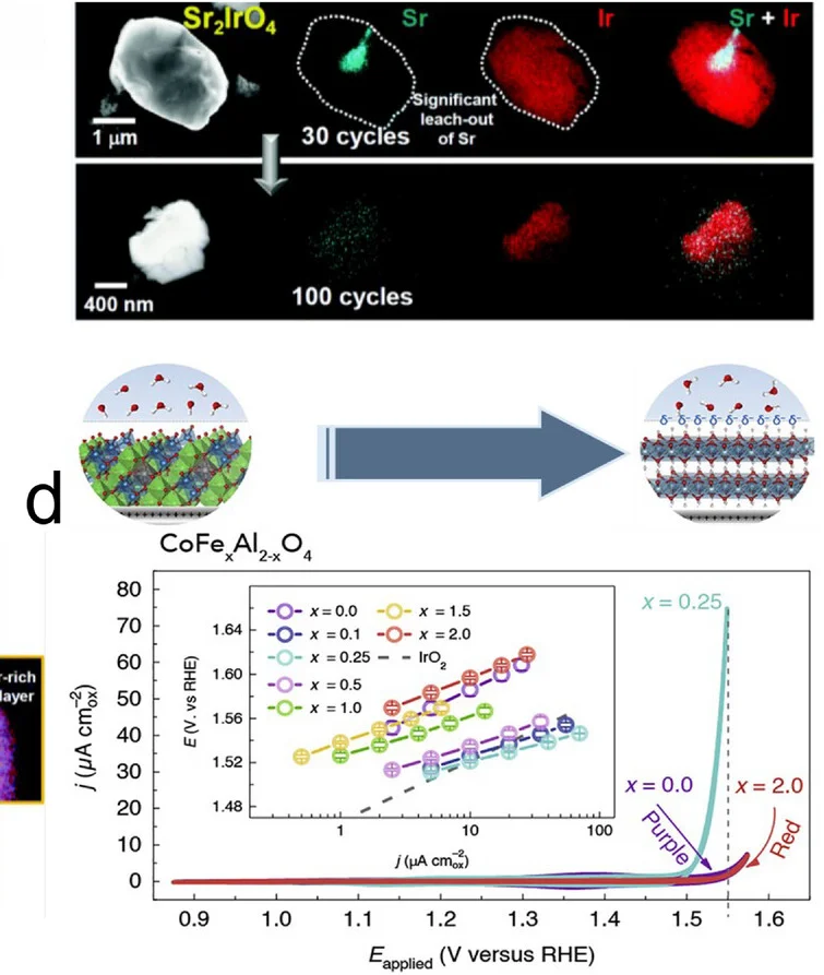 Open access visualization of Line Plot, Microscopy, Illustration, STEM, EDS