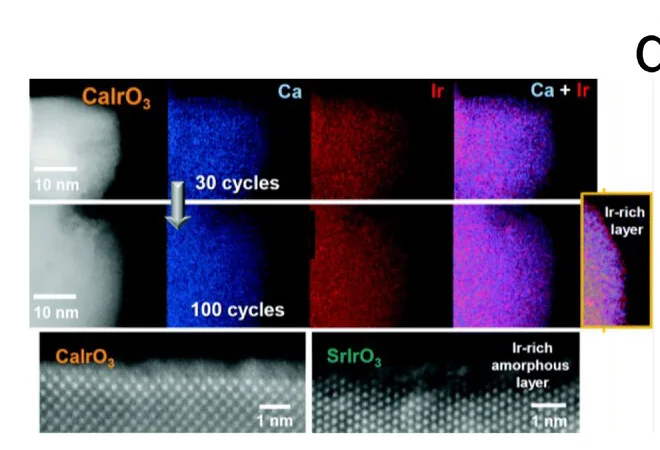 Open access visualization of Microscopy, STEM, EDS, Ir-rich Layers, CaIrO3