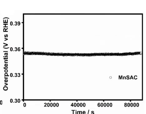 Open access visualization of Line Plot, Scatter Plot, Chronopotentiometric Curve, MnSAC, Electrolyte