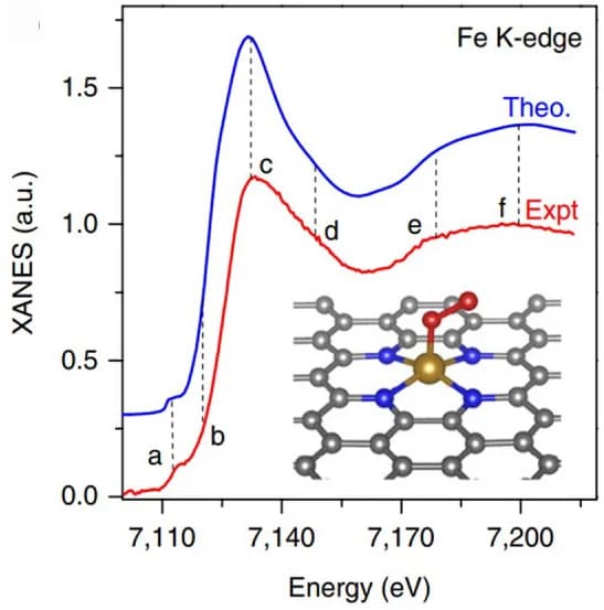 Open access visualization of Line Plot, Chemical Structure, Wavelet Transforms, EXAFS, M-NHGFs