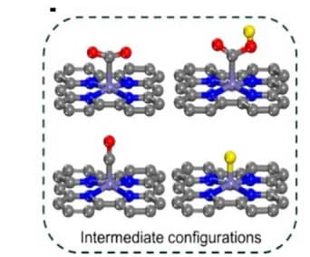 Open access visualization of Chemical Structure, Structures, Intermediates, FeN4, Metal Center