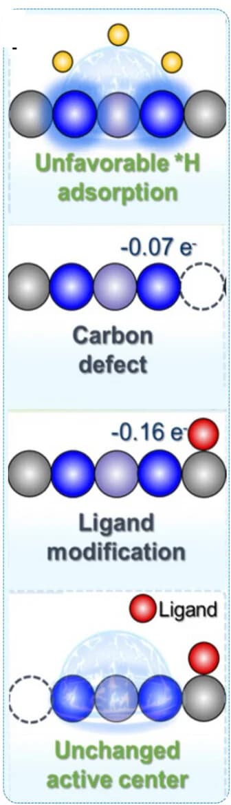Open access visualization of Chemical Structure, Stability Improvement Strategies, Surface Modification