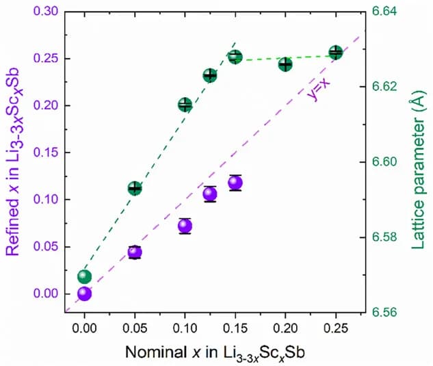 Open access visualization of Scatter Plot, Line Plot, Error Bars, Rietveld Refinements, Powder Diffraction Data
