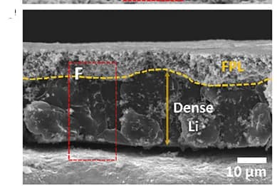 Open access visualization of Microscopy, SEM Images, Lithium Deposition, Copper Substrate, FPL-Cu