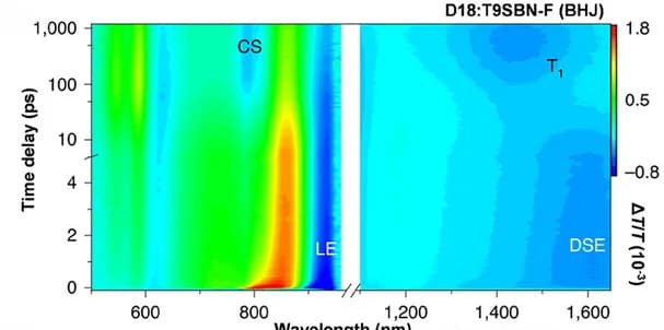 Open access visualization of Heatmap, Transient Absorption, D18:T9SBN-F BHJ Films